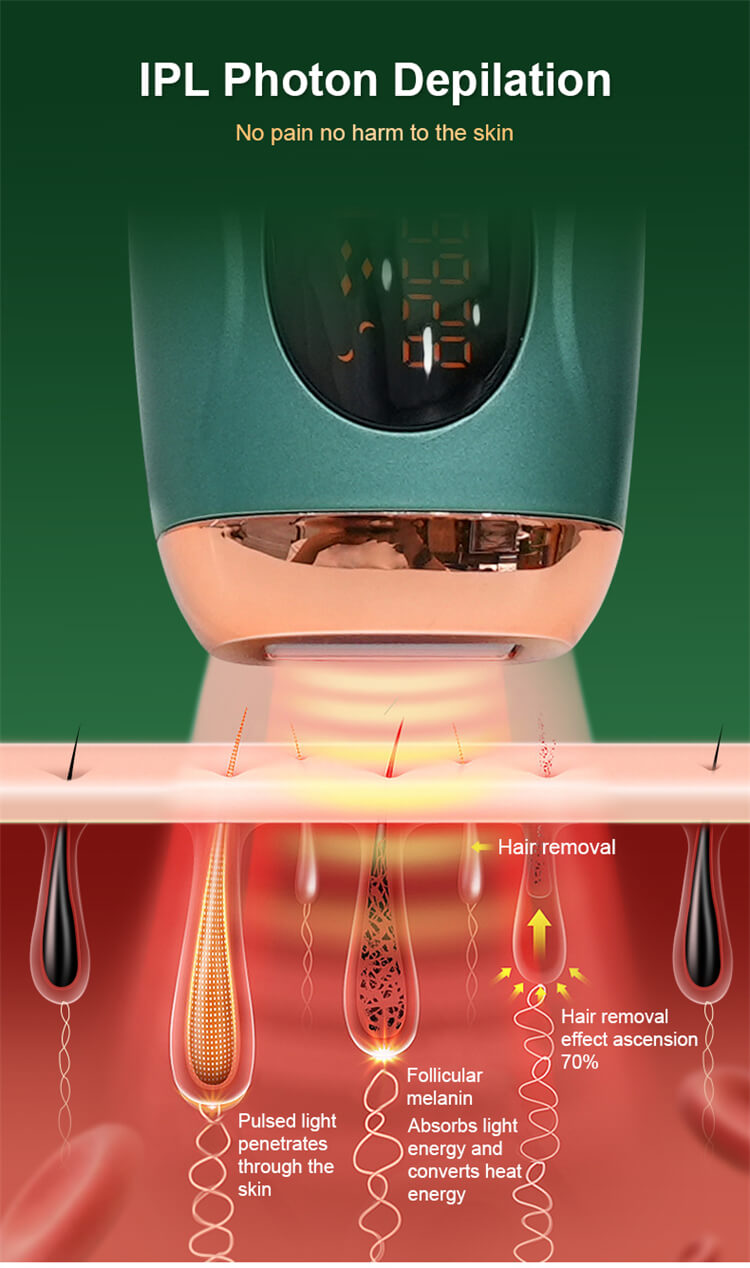 وصف جهاز إزالة الشعر ipl HTL 1012 وصف 4